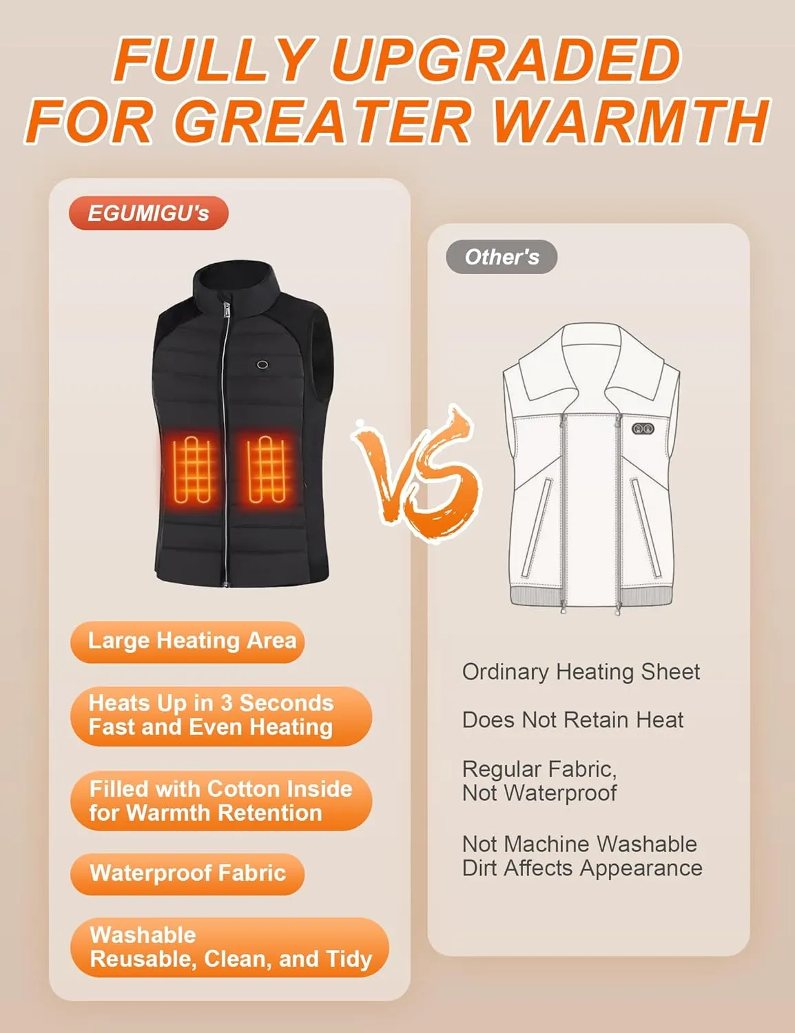 Heated Coat, Warming Electric Heating Jacket for Women, Outdoor Activities (Battery Not Included)